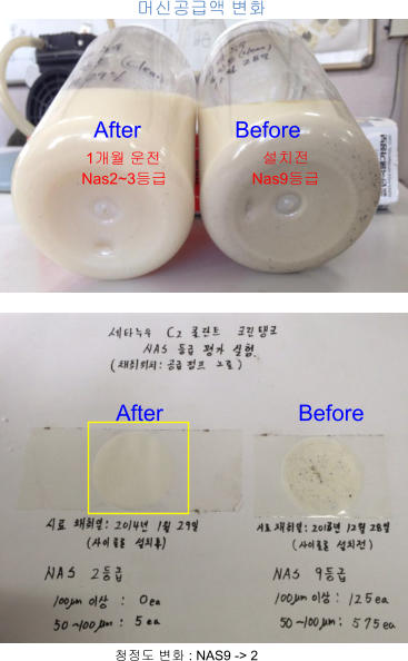 Nas9등급  Nas2~3등급  Before After 설치전  1개월 운전  청정도 변화 : NAS9 -> 2 Before After 머신공급액 변화