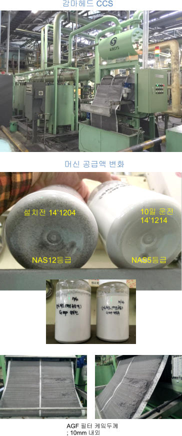 감마헤드 CCS 머신 공급액 변화 설치전 14’1204  10일 운전 14’1214  NAS12등급 NAS5등급 AGF 필터 케잌두께 ; 10mm 내외