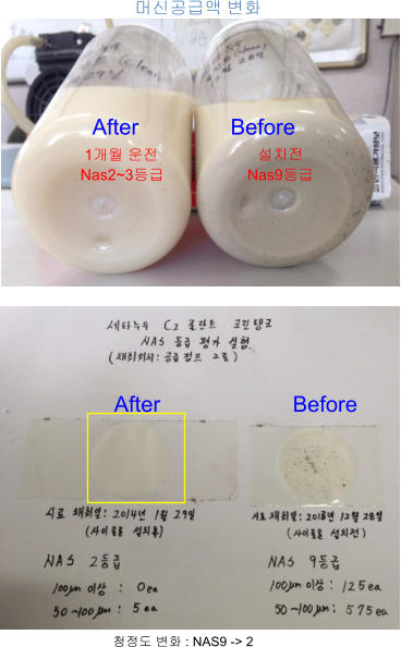 Nas9등급  Nas2~3등급  Before After 설치전  1개월 운전  청정도 변화 : NAS9 -> 2 Before After 머신공급액 변화