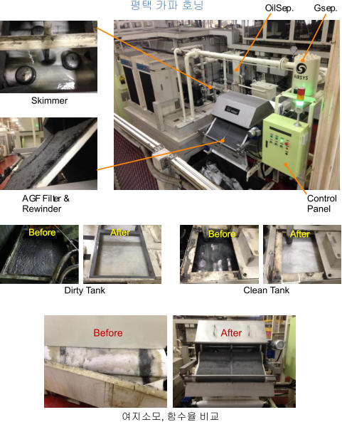 여지소모, 함수율 비교 평택 카파 호닝 Clean Tank Dirty Tank AGF Filter &  Rewinder Gsep. OilSep. Skimmer Control Panel Before After Before After Before After